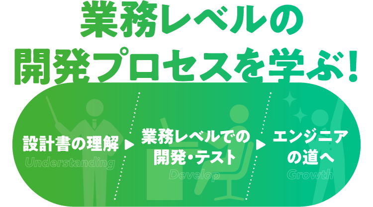 業務レベルの開発プロセスを学ぶ