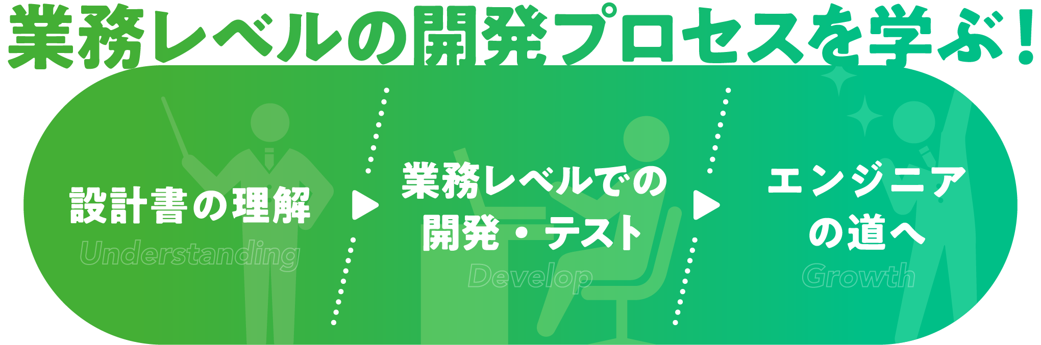 業務レベルの開発プロセスを学ぶ